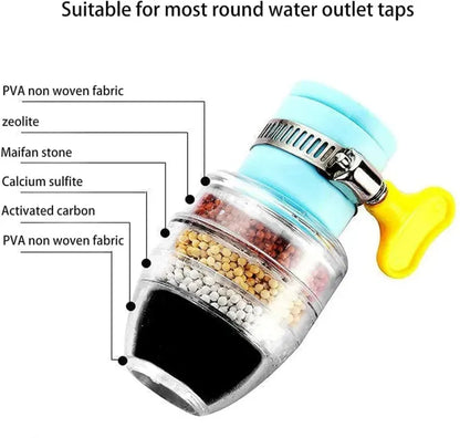 Fine Filter Faucet Anti Splash Water Saving Shower Head